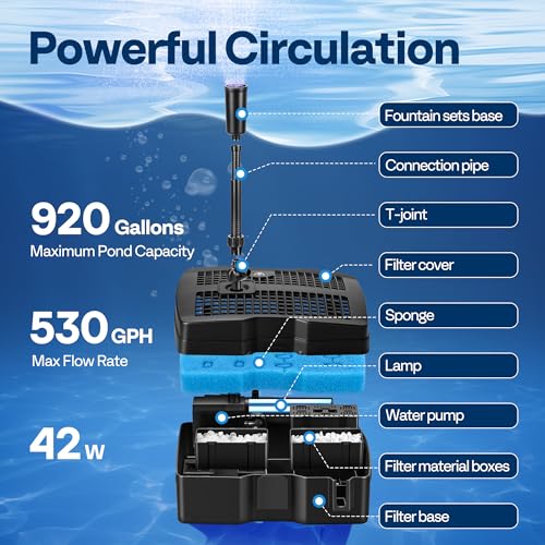 VIVOHOME All-in-One Pond Filter System Pump Fountain Kits