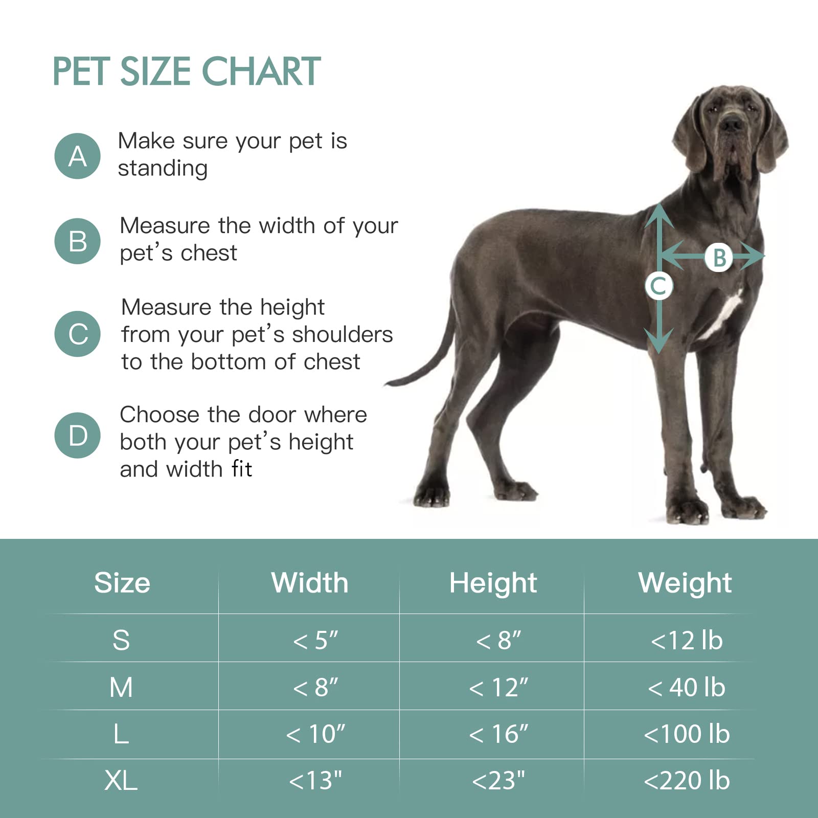 Baboni Pet Door for Wall