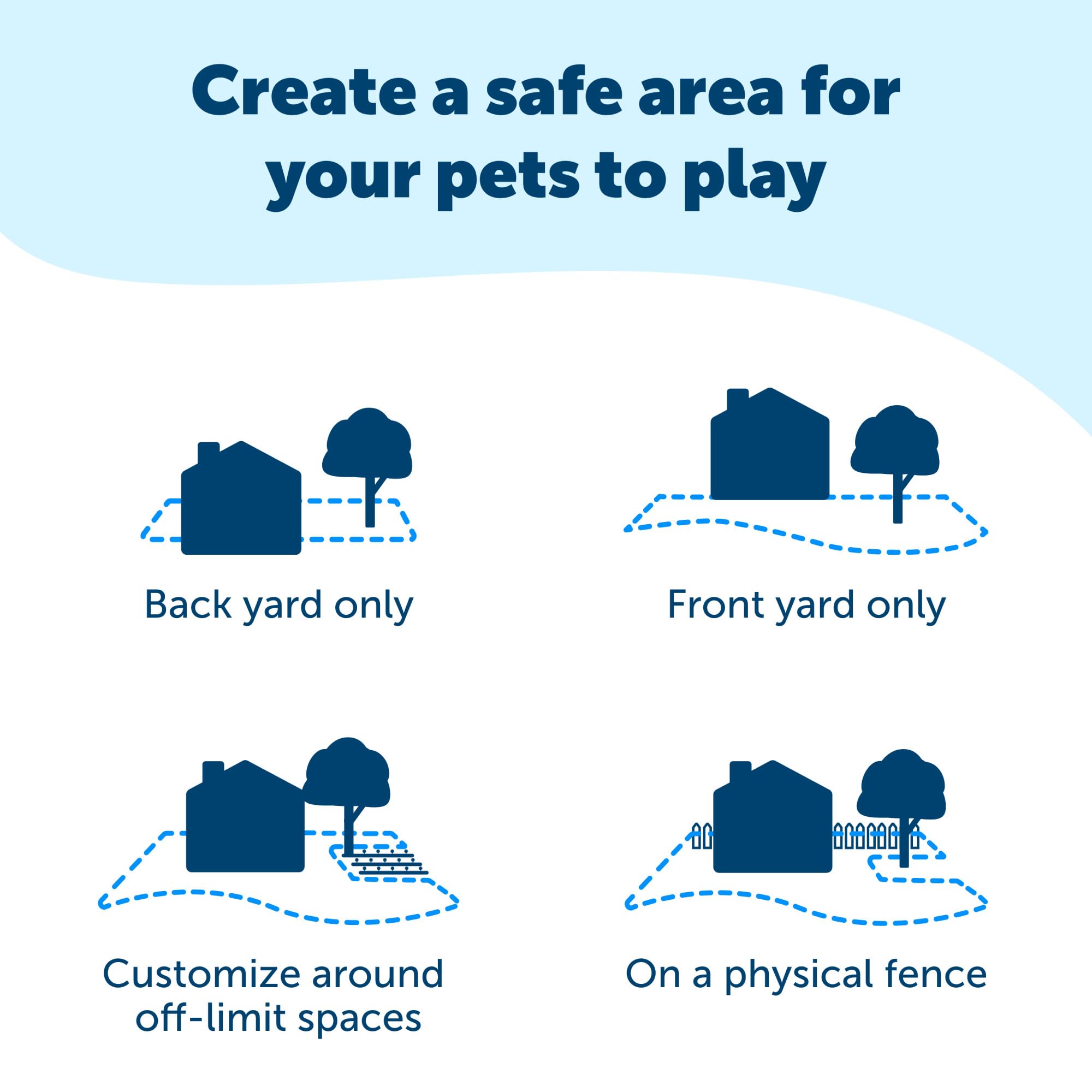 PetSafe Animal Collar