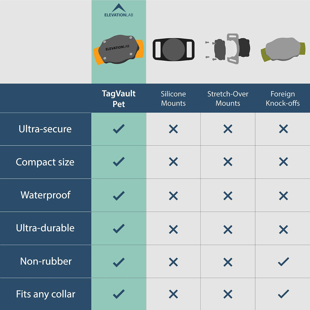 TagVault Pet: The Original AirTag Dog Collar Waterproof Mount, Ultra-Durable, Fits All Width Collars | Elevation Lab