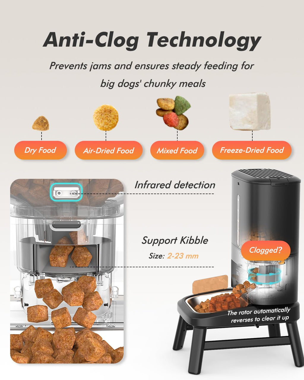 Automatic Dog Feeder for Large Breed - 15L/ 63 Cups Anti-Clog Dog Food Dispenser for 2-23mm Kibble, Elevated Stand, Large Food Tray, Dual Power, Keeps Fresh