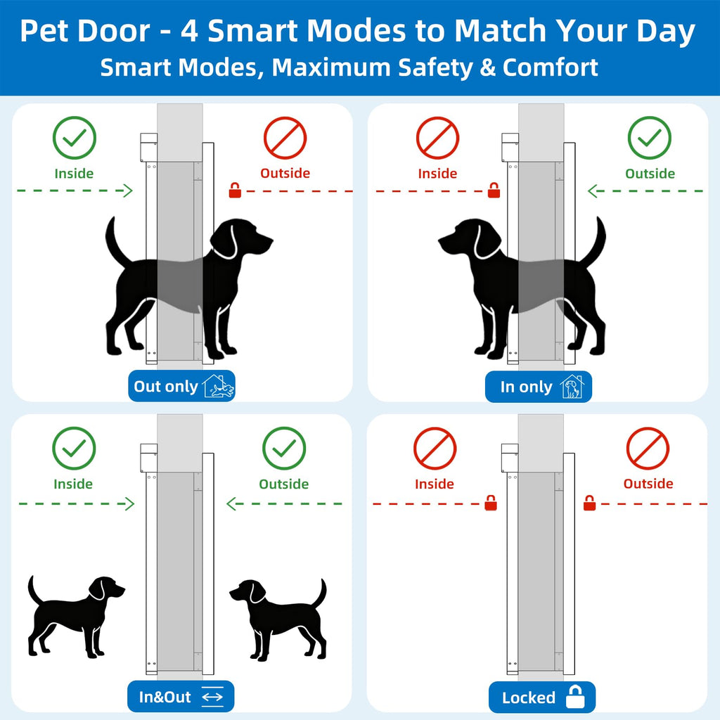Automatic Dog Door with Doorbell Activation, 2-Flap Electronic Smart Pet Door with Anti-Pinch, No Collar Needed, Aluminum Lockable Weatherproof Telescoping Tunnel for Pets