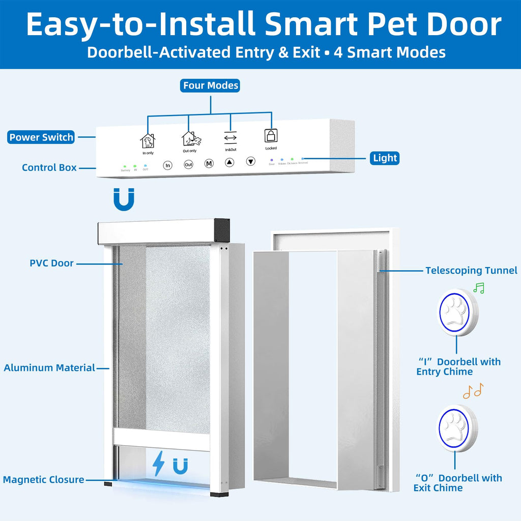 Automatic Dog Door with Doorbell Activation, 2-Flap Electronic Smart Pet Door with Anti-Pinch, No Collar Needed, Aluminum Lockable Weatherproof Telescoping Tunnel for Pets