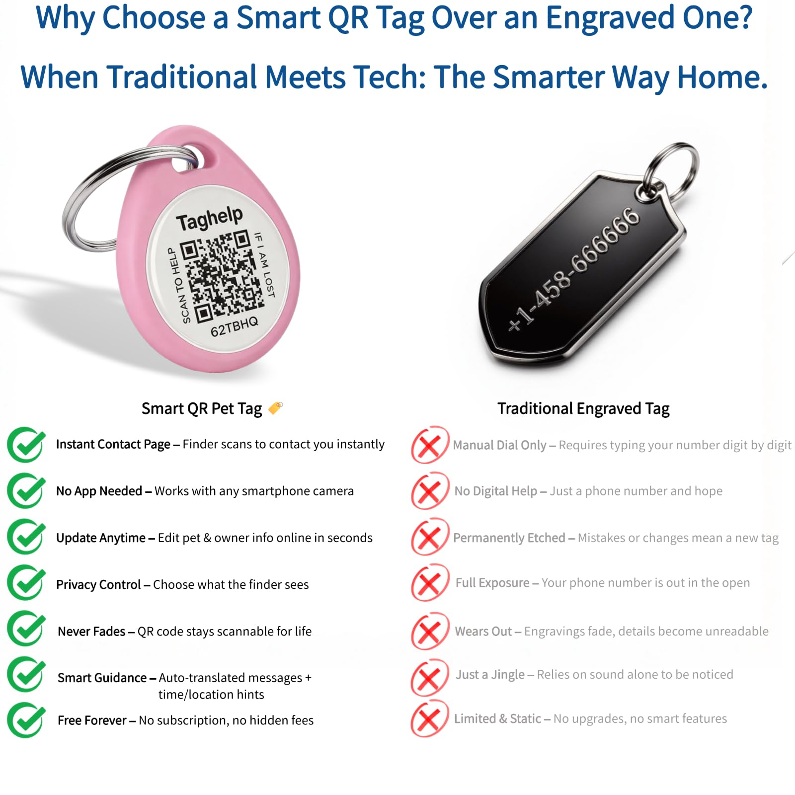 Pet ID Tags