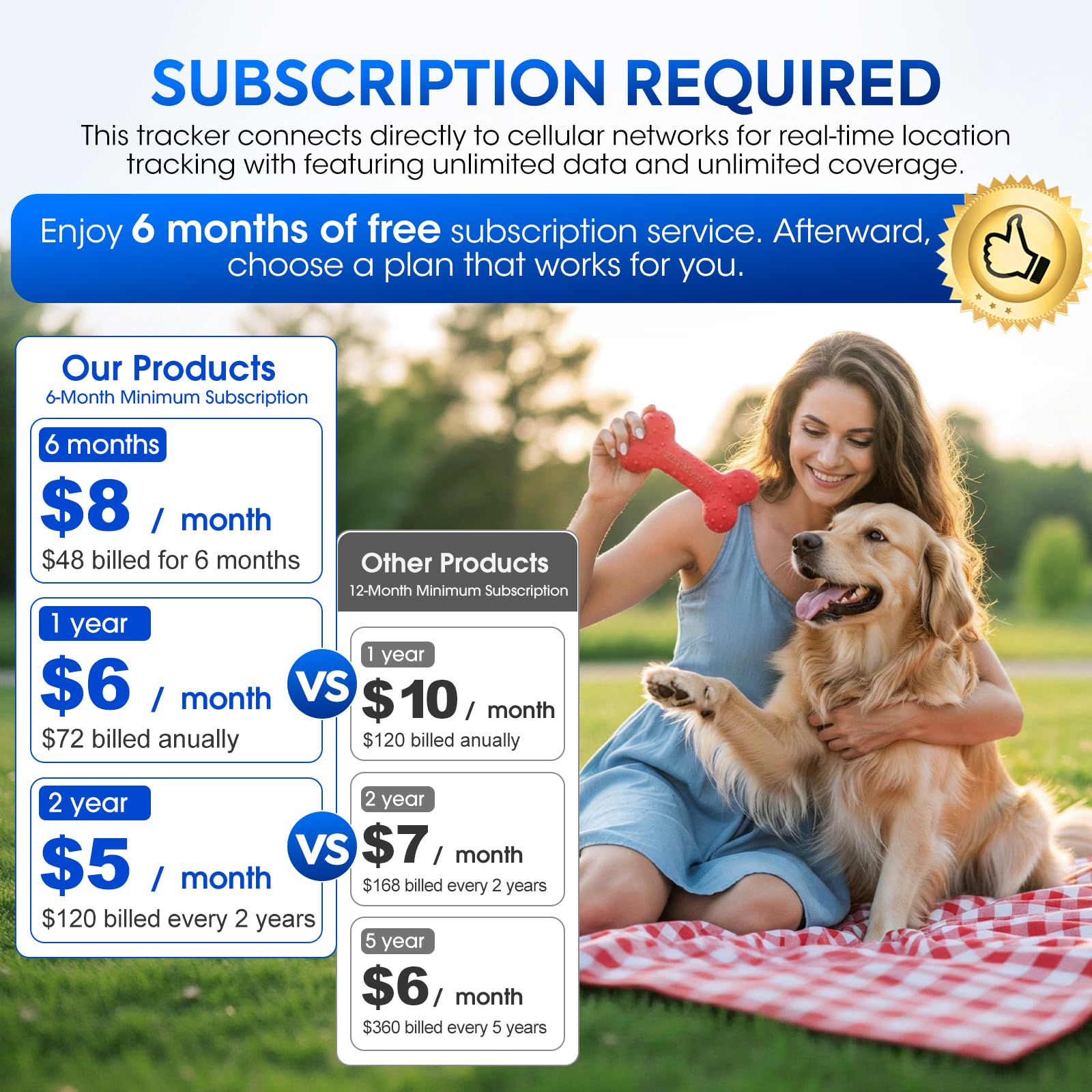 Smart Dog GPS Tracker, Live Pet Tracker with Virtual Fence, Dog Tracker for Dogs with Health & Behavior Monitoring, Escape Alerts, with Virtual Fence, Complimentary 6-Month Subscription