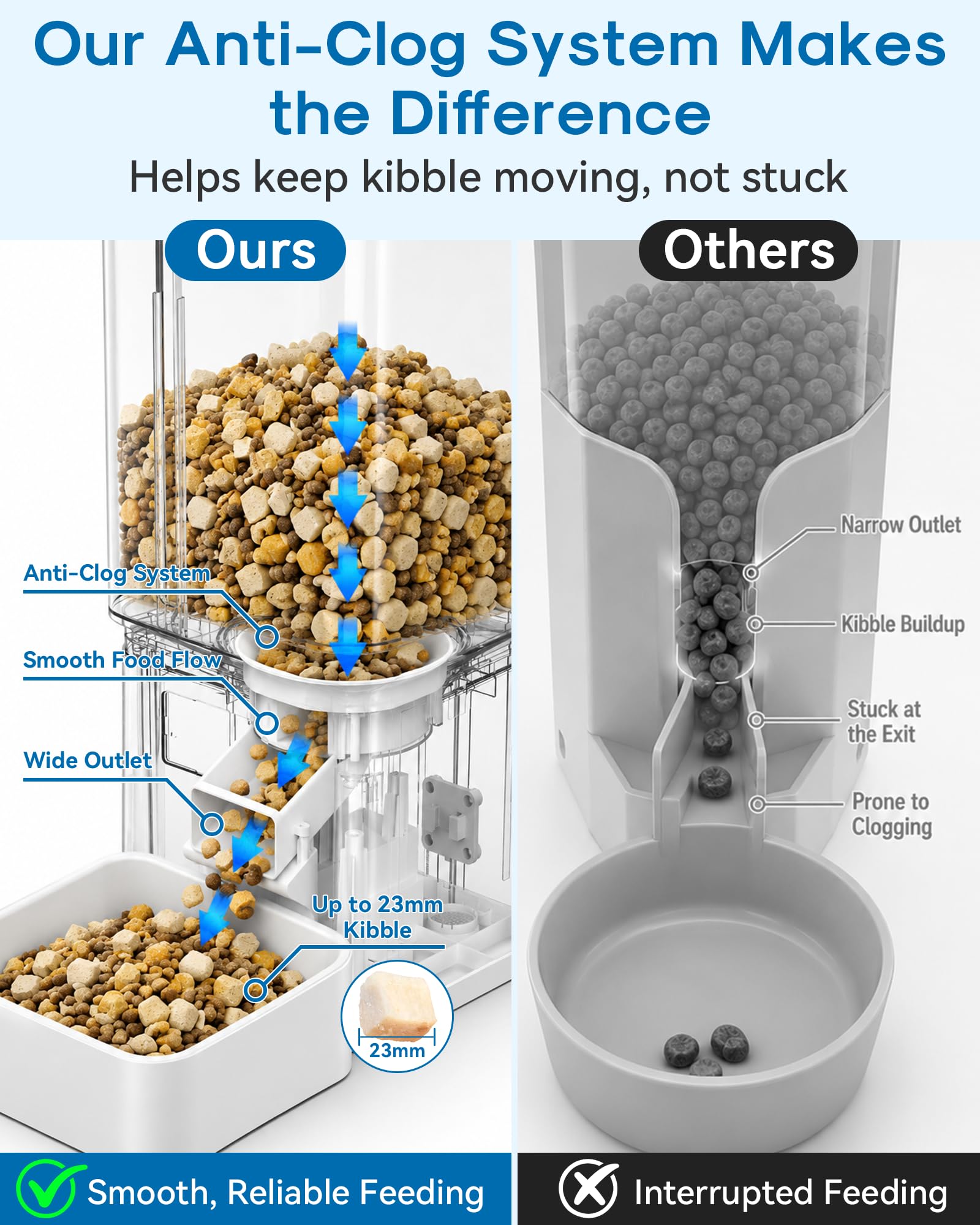 15L/63 Cups Automatic Dog Feeder for Large Breeds: Feeds for 18–25 Days - Anti-Clog Design for 2–23mm Kibble - 5G WiFi Auto Dog Food Dispenser with HD Camera and Timer for Busy Pet Parents